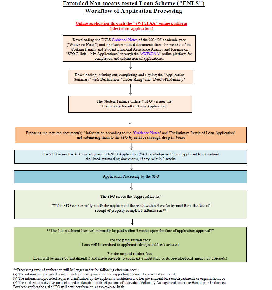 Working Family And Student Financial Assistance Agency Extended Non 