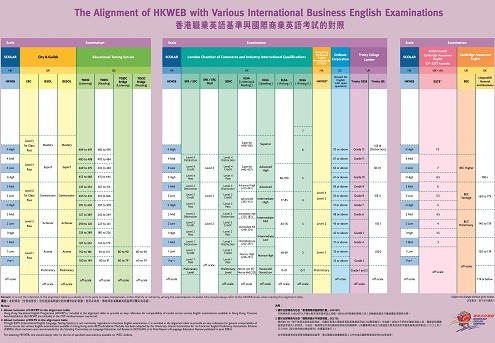 香港職業英語基準與國際商業英語考試的對照